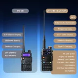 Baofeng UV-5RM PLUS GPS