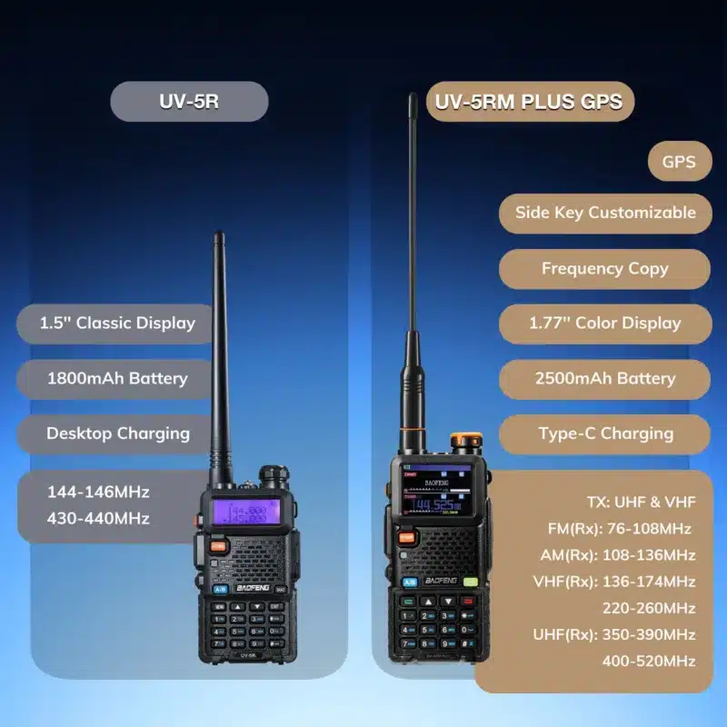 Baofeng UV-5RM PLUS GPSe Baofeng UV-5RM PLUS GPS
