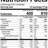 Peak Refuel Beef Stroganoff