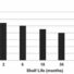 M-018H Shelf Life