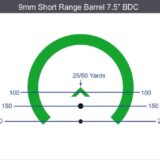 Primary Arms SLx 1X Microprism ACSS Green Gemini 9mm