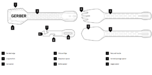Gerber ComplEAT Utensil Set
