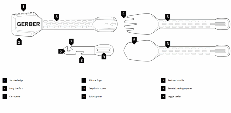 Gerber ComplEAT Utensil Set Gerber ComplEAT Utensil Set