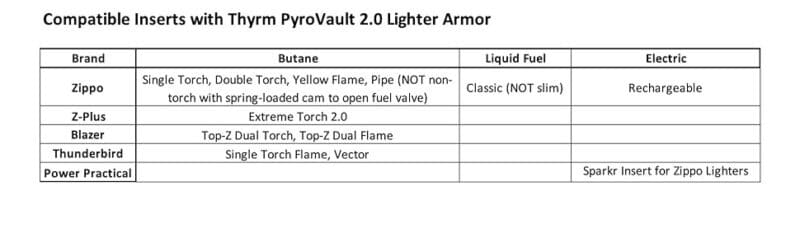 THYRM PyroVault 2.0 THYRM PyroVault 2.0