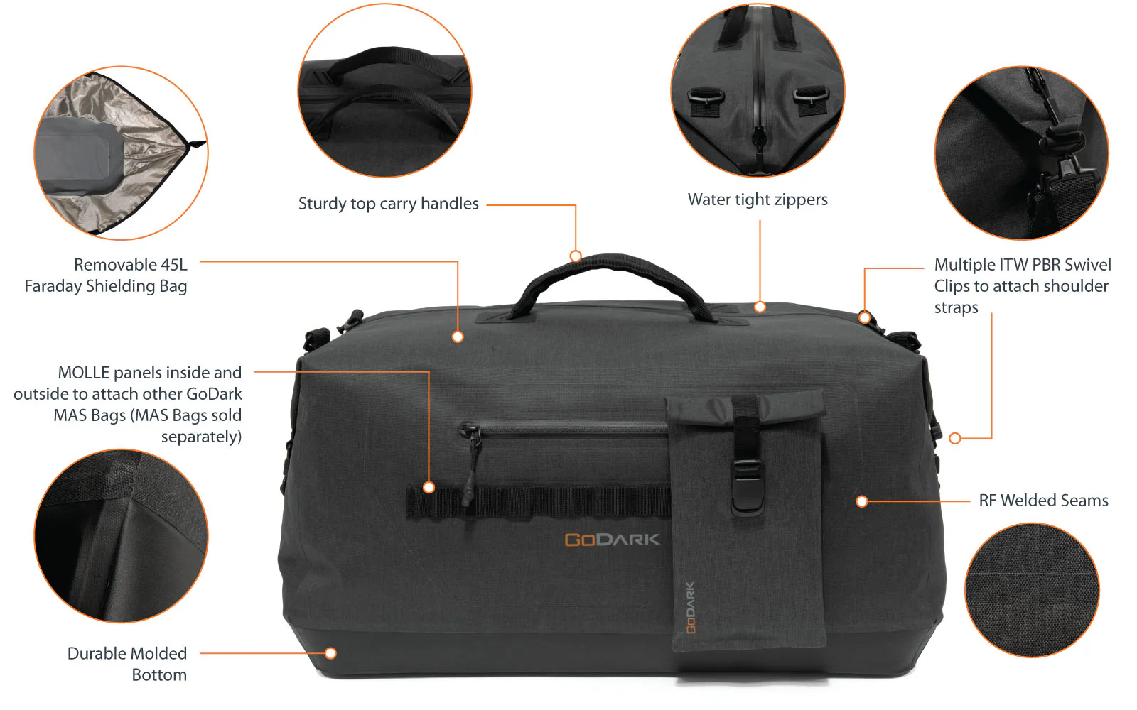 Faraday Duffel Bag