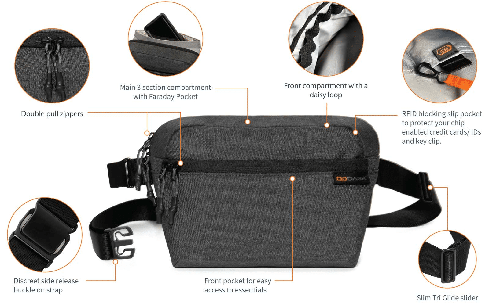Faraday Sling Bag by GoDark