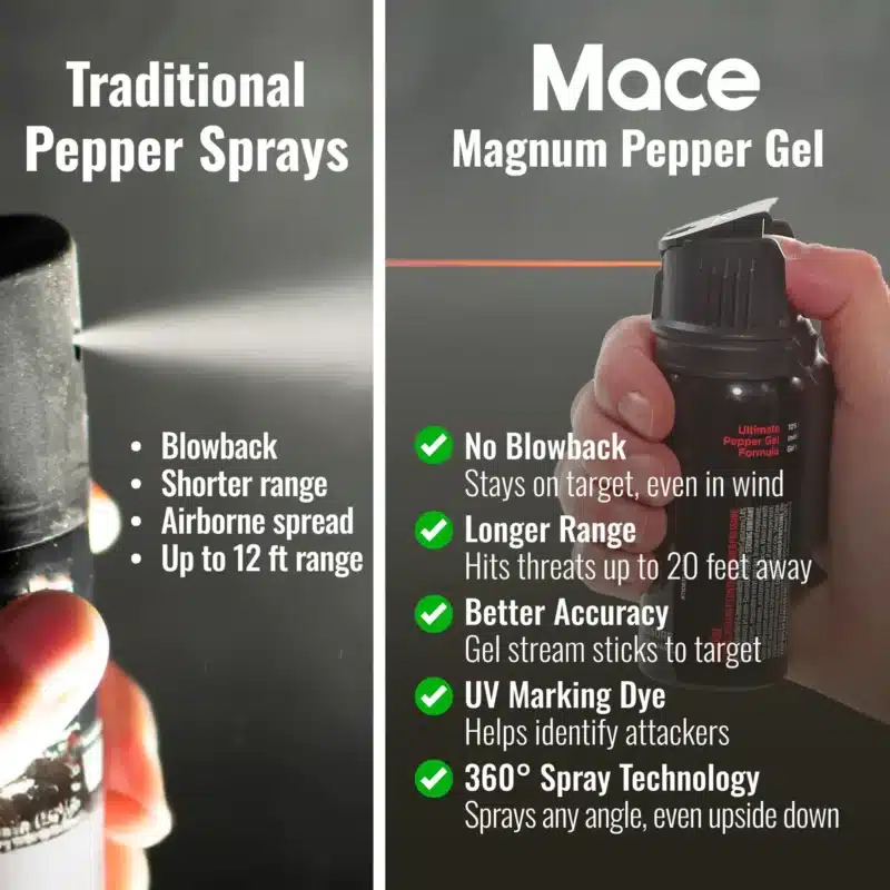 Benefits of Pepper Gel vs. Traditional Pepper Spray Benefits of Pepper Gel vs. Traditional Pepper Spray